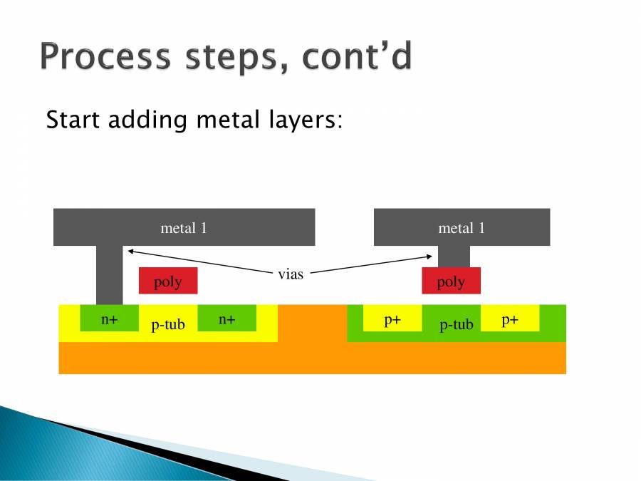 Manufacturing & Fabrication Considerations for IC Boards from Design to Assembly